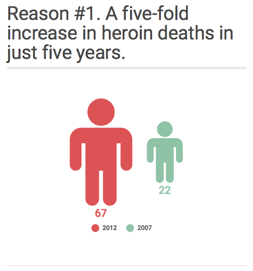 heroin-deaths-statistics