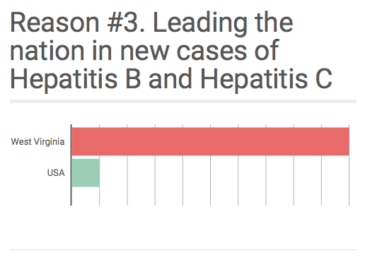 hepatitis-statistics