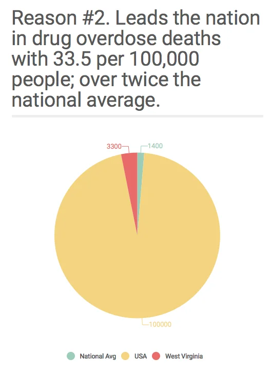 heroin-overdose-national-average