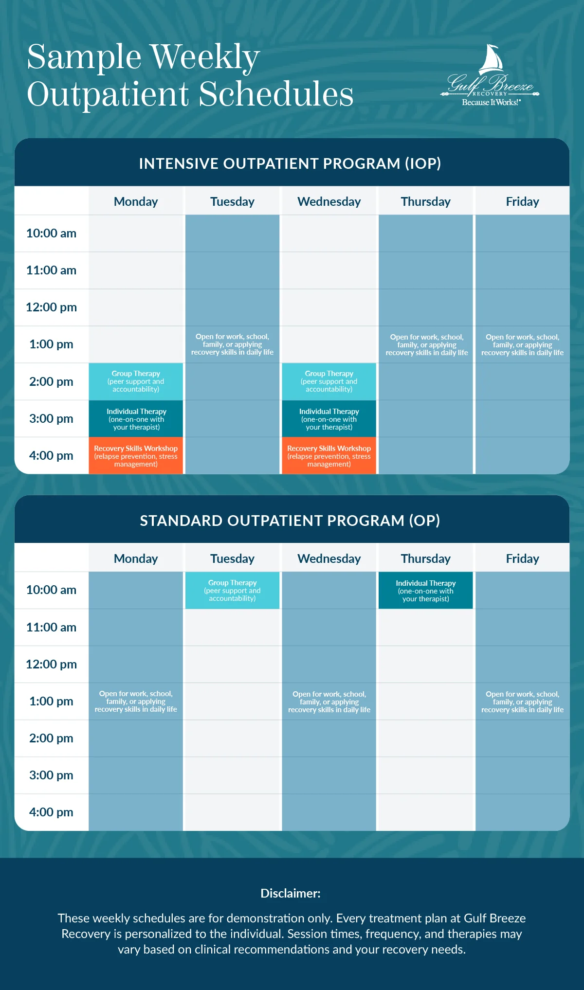 Chart showing Gulf Breeze Recovery’s sample schedules for Intensive Outpatient and Standard Outpatient programs, including group therapy, individual therapy, and recovery skills workshops throughout the week.